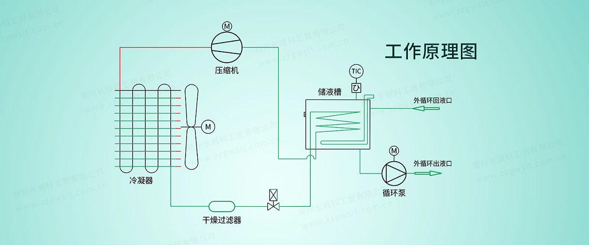 低溫恒溫4005A-(8) 低溫恒溫4005A-(8)