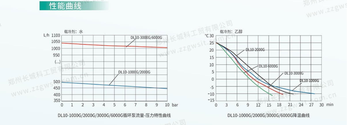 循環壓力可調